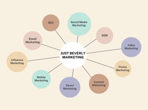 Digital Marketing Mind Mapping Graph(1)